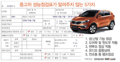 “중고차 성능점검표가 알려주지 않는 5가지”