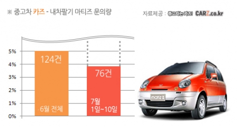 ‘내 마티즈는?’… 인천대교 사고에 불안한 운전자들