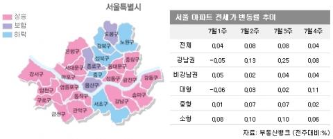 수도권 전세시장 역전세난 오나? 인천만 나홀로 거래 ‘솔솔’