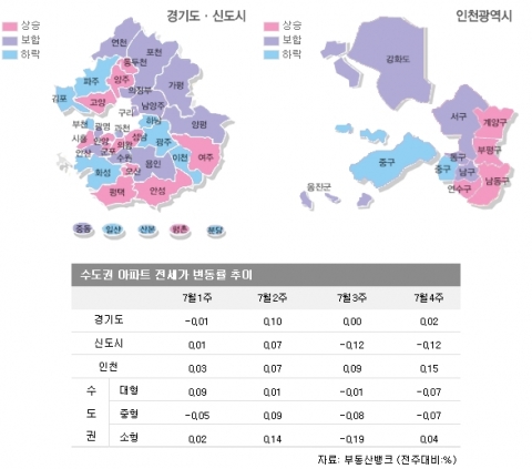 수도권 전세시장 역전세난 오나? 인천만 나홀로 거래 ‘솔솔’
