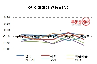 불안심리 속 수도권 지역별 ‘거래되는 곳은 된다’