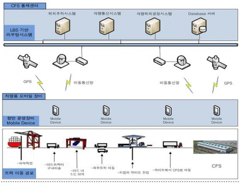 동명대학교 하창승교수의 젠체시스템구조도