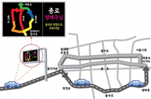 교통정보안내를 통한 경로선택 개념도