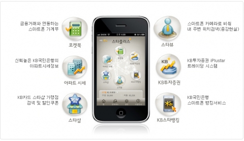 KB스타플러스 서비스 구성화면