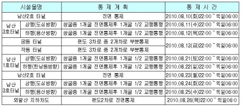 남산1호 터널 외 5개 시설물 교통 부분(전면) 통제