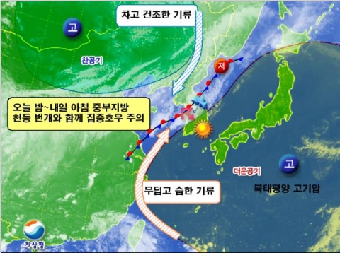 우리나라 주변 기압계와 정체전선 모식도