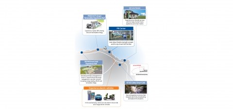 Jeju Smart Grid Test Bed
