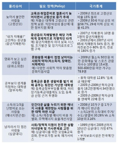2011년 폴리슈머 6