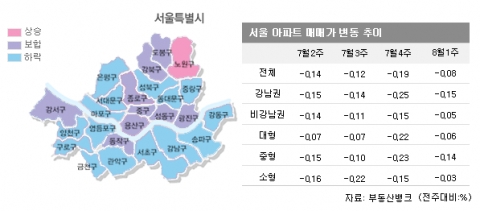 부동산시장 거래 올스톱…매수 매도자 모두 ‘휴가중’
