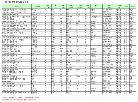 9월 분양예정 목록(표)