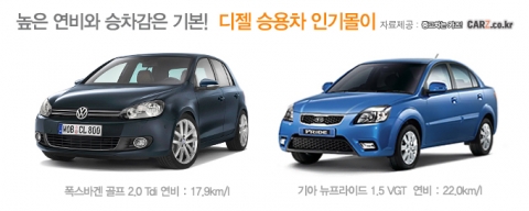 골프에서 뉴프라이드까지, 지금은 ‘디젤승용차’ 바람