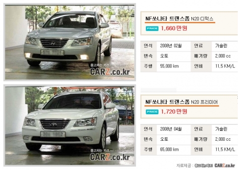 440만원 더 주고 산 고급사양 ‘쏘나타’, 팔 때는 얼마나 받을까