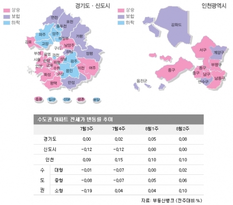 수도권 전세물량, 전지역에서 빠르게 소진