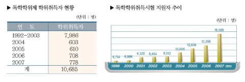 자료제공_평생교육진흥원