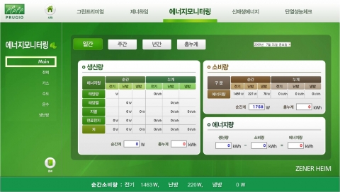 실시간 에너지 모니터링 시스템