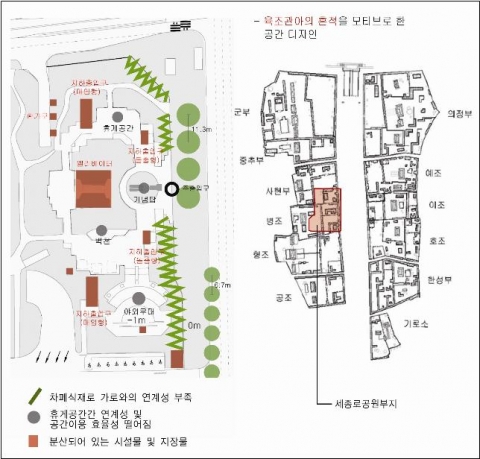 세종로공원 현황 문제점(좌)과 조선시대 인근부지 현황도(우)