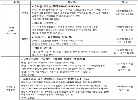 ‘2010 대구사진비엔날레’ 주요 전시 프로그램 안내