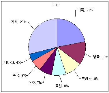 현대경제연구원 ‘교육시장의 세계화와 한국의 대응’
