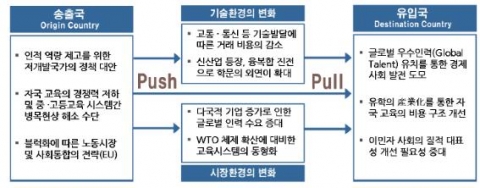 유학의 구조적 메커니즘