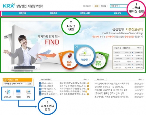 상장법인 지분정보센터‘FIND KRX’ 홈페이지 메인화면