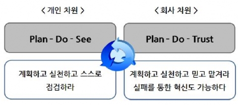삼성경제연구소 ‘몰입과 열정의 원천, 인본주의 경영’