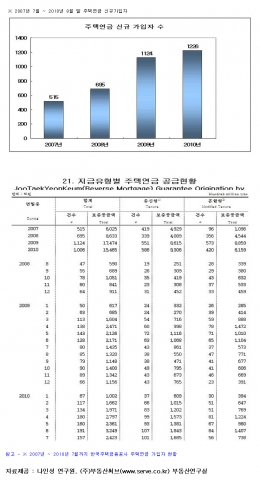 집한채로 평생연금 실현하는 ‘주택연금’ 인기…가입조건과 주의점 제시