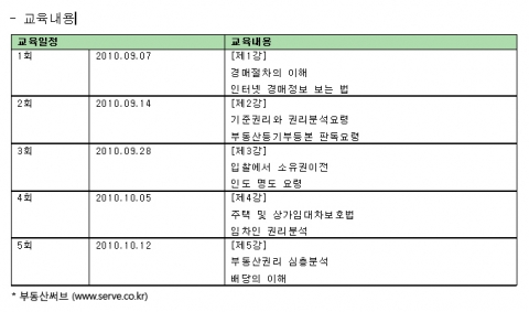 부동산써브, ‘초보자를 위한 경매 마스터 과정’ 개설