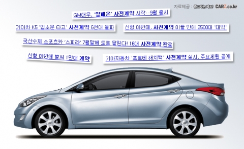 “자동차, 사전계약 대수보다 판매대수가 적은 이유”