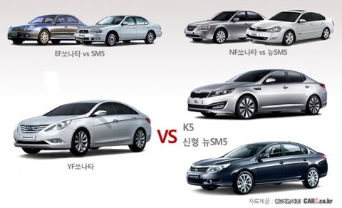 ‘쏘나타’ 위협하는 진짜 라이벌· 가짜 라이벌