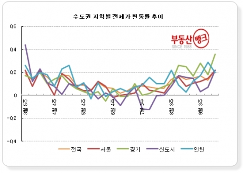 9월 5주 전세시황…발빠른 세입자들, 벌써부터 우수학군 일대 ‘기웃’