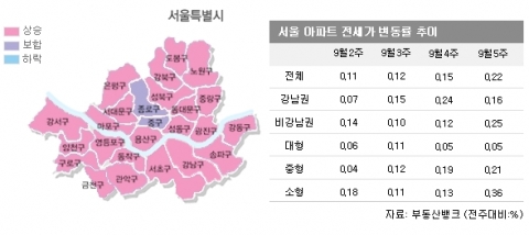 9월 5주 전세시황…발빠른 세입자들, 벌써부터 우수학군 일대 ‘기웃’