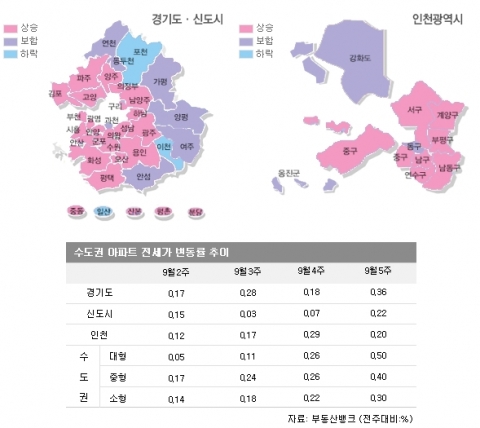 9월 5주 전세시황…발빠른 세입자들, 벌써부터 우수학군 일대 ‘기웃’