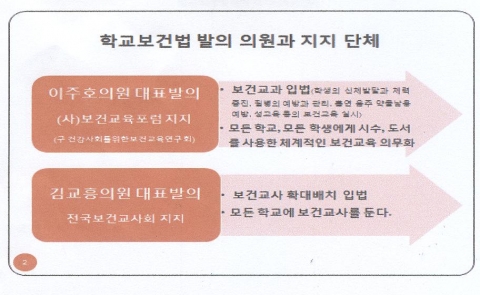 학교보건법발의 의원 비교
