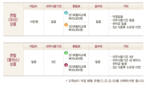 한국쓰리엠, 친환경 필트릿 정수기 렌탈 서비스 실시