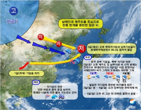 우리나라 주변 기압계 흐름 모식도 및 기상 전망