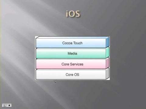 아이폰 과정 2강 Apple iphone OS(iOS)