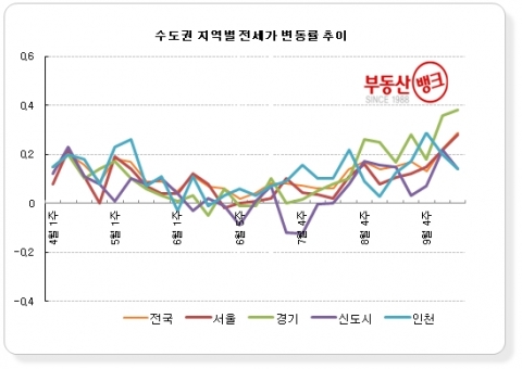 세입자들, 나홀로 아파트 · 다가구 주택까지 발길