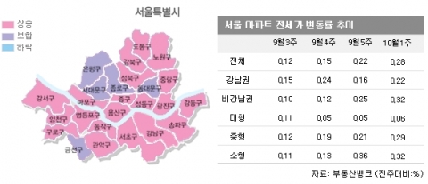 세입자들, 나홀로 아파트 · 다가구 주택까지 발길