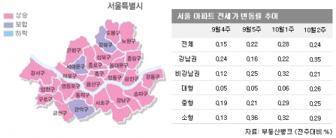 수도권 전세난 가중…갈 곳 없는 세입자들 ‘울상’