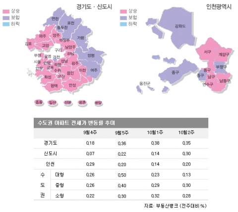 수도권 전세난 가중…갈 곳 없는 세입자들 ‘울상’