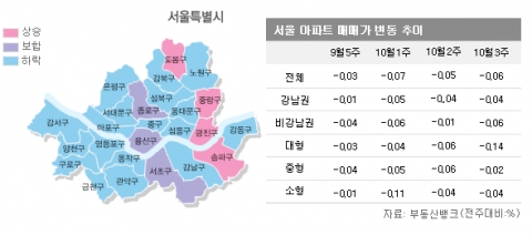 ‘사자’ 움직임, 강남권 중심으로 살아나나