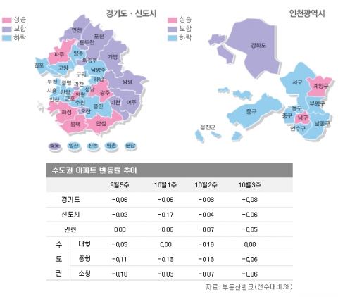 ‘사자’ 움직임, 강남권 중심으로 살아나나