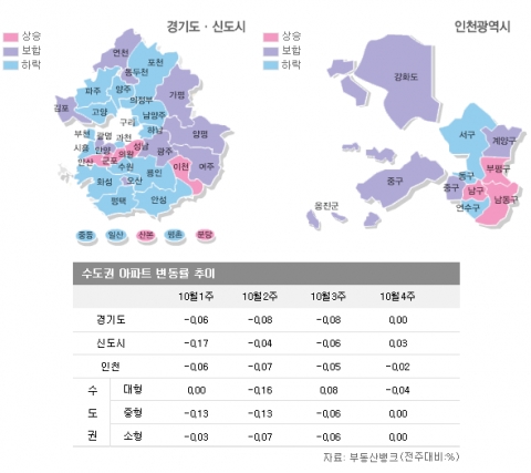 서울 아파트값, 7개월 만에 깜짝 ‘반등’