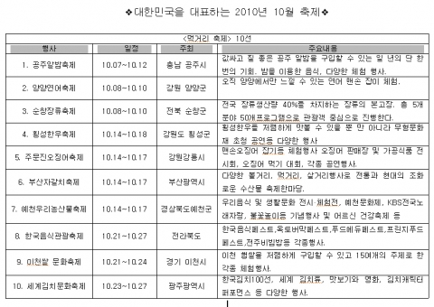 더 카니발, 10월 먹거리축제와 문화예술축제 10선씩 추천