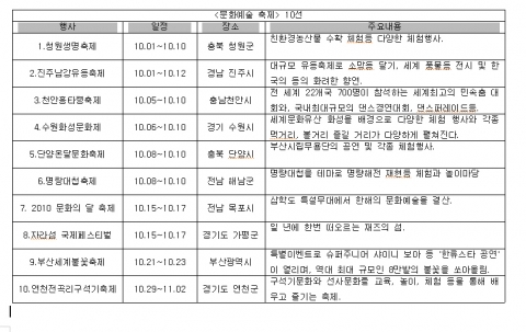 더 카니발, 10월 먹거리축제와 문화예술축제 10선씩 추천