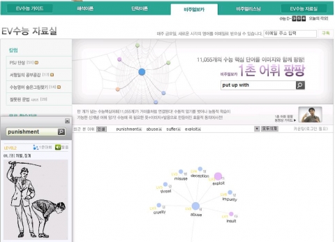 잉글리시비주얼, 2011학년도 수능 해설 강의 무료 제공