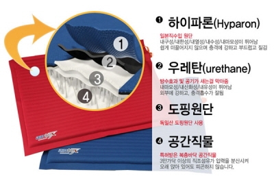 공군 조종사들의 허리를 보호하는 비행기 조종석용으로 개발되었던 방석이 수험생과 직장인을 위한 공부방석으로 새롭게 출시되었다
