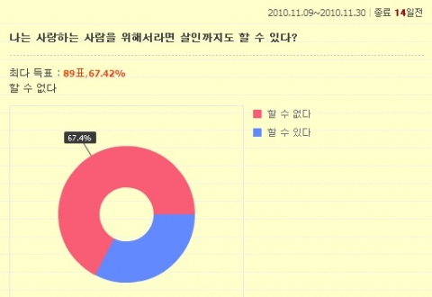 ‘렛미인’ 사랑하는 사람을 위해 살인을 할 수 있는가, 찬반논론 화제