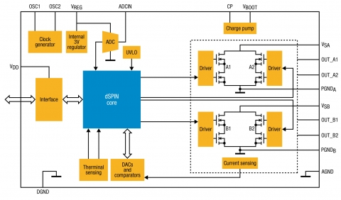 ST마이크로일렉트로닉스의 단일칩 모터 컨트롤러 혁신 기술, 모션-강화 애플리케이션의 설계 단순화