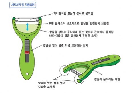 초등부대상-보관이안전하고 경제적인 야채깎는 칼
